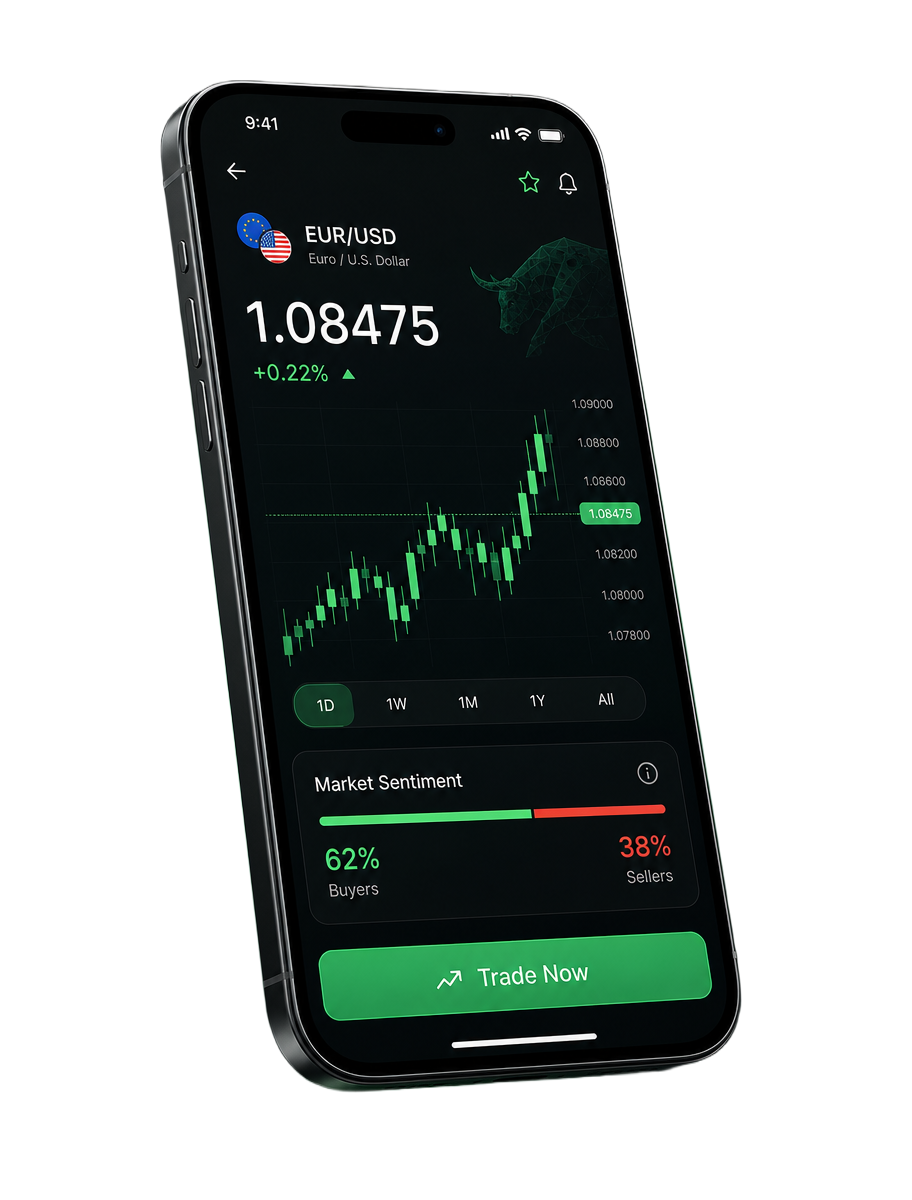 FXSpreadMeter trading app showing a live EUR/USD quote, candlestick chart and market sentiment